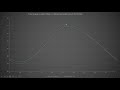 Bicycle Crank Length Debunked: Position and motion analysis using 4-bar linkage.