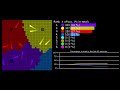 The Territory Wars with Bar Chart and Line Graph Visualization - Marble Race in Algodoo