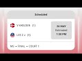Jadual Penuh Perlawanan Separuh Akhir | Malaysia Masters 2024 | Day 6 schedule