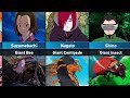 All Summoning Animals | Naruto and Boruto