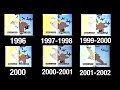 Disney Anti-Piracy VHS Promo Comparison (1996-2002)