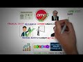 Why AMC's OBV Points to a Potential $600 Share Price - AMC Stock Short Squeeze update