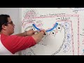 Renal | Glomerular Filtration