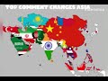 TOP COMMENT CHANGES ASIA 1
