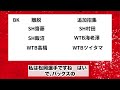 PNCカナダ遠征 日本代表メンバー発表！【ラグビー日本代表】