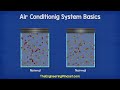 Air Conditioning System Basics  hvacr how does it work