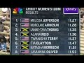 Alana Reid & Tia Clayton beaten by Melissa Jefferson | LA Grand Prix 100m