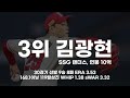 KBO 국내선수 연봉 순위, 그들은 돈값을 했을까?