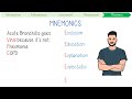 Acute Bronchitis in 3 Minutes