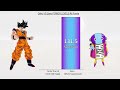 Goku VS Zeno POWER LEVELS Over The Years - DBS / SDBH / Anime War