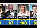 300 Famous Hollywood Actors Passed Away (2000-2024)