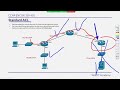 Después de VER ESTO no le tendrás MIEDO a las ACLs | CCNA & CCNP