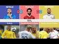 Comparison: Neymar vs Karim Benzema vs M salah