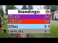 Lioncats vs. Raiders | PWB Wiffle Ball