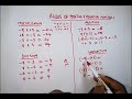 Understanding the Rules of Positive & Negative Signs/Numbers