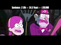 If Gravity Falls Villains Were Charged For Their Crimes