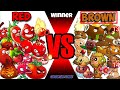 All Plants RED vs BROWN Battlez - Who Will Win? - PvZ 2 Team Plant vs Team Plant