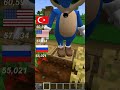 Sonu 💪 Minecraft'ta Saklambaç Oynamak #shorts