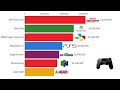 PlayStation vs Nintendo vs Xbox | Game Console Wars 2002-2023 | Monthly Sales