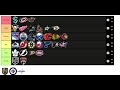 Ranking Every NHL Team by their Logo (Tier List)