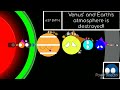 Timeline of the Solar System - VERSION 1