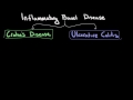 Inflammatory bowel disease: Epidemiology & pathology | NCLEX-RN | Khan Academy