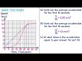 Speed Time Graphs - GCSE Higher Maths