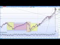 S&P 500 weekend recap 4 2 2018