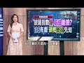 【理財達人秀】台積電快漲停 台股落底訊號？7月營收黑馬股 反彈急先鋒？融資減肥 航運進場時機？金融.債券ETF安心抱？｜李兆華、蔡明翰、林信富、容逸燊2024.08.06