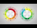 All About KEYS, SCALES and the CIRCLE of FIFTHS - Crystal Clear