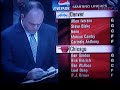 Chicago Bulls Starting Lineups