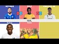 Comparison: Neymar vs Pele vs Vinicius