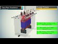 How Does a Transformer Works? - Electrical Transformer explained