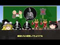 【ゆっくり解説】島津四兄弟九州統一戦その7ー北上戦略を巡って亀裂を深める家中と義弘の「名代」就任