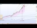 S&P 500 pre market update Friday Feb 2nd 2018