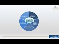 ePMO Solution | Comprehensive End to End Project Management Office Software | Project Control