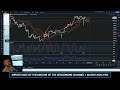 Bitcoin (BTC): WARNING! Bitcoin Will CRASH If This Major Support Is Lost! (WATCH ASAP)