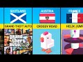 Video Games From Different Countries