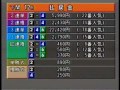 20120429.名人戦 - 優勝戦 -