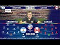 🔴EN VIVO || 🔥ARGENTINA CANADA EN VIVO 🏆SEMIFINALES COPA AMERICA 2024🏆