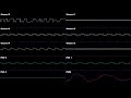 Knuckles' Chaotix - Midnight Greenhouse - Oscilloscope Deconstruction