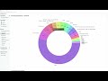 Rücksetzer im Depot 📉 Gesunde Korrektur? Portfolio Update der vergangenen Börsenwoche