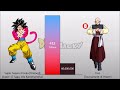 Goku VS Tien POWER LEVELS Over The Years All Forms (DB/DBZ/DBGT/SDBH)