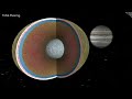 NASA's Stunning Discoveries on Jupiter's Largest Moons | Our Solar System's Moons Supercut