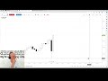 TraderTom Live Trading 22nd July 2024 – US Session