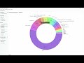 Aktien und ETF Dividenden kommen +85% Dividendenwachstum im März erwartet 📈 Depot Update 🤑