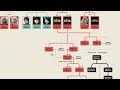 House of the Dragon Recap + Full Targaryen Family Tree