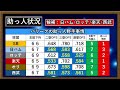 【噂は〇リーグ濃厚...？】新外国人『ココ・モンテス』内野手がＮＰＢ入りと報道！現在ＡＡＡで打率ＴＯＰ＆ＯＰＳ.９６５と躍動する右打ち２７歳の逸材は一体どの球団に！？