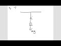 Unit 2, Video 2 - Free Body Diagrams and Types of Forces