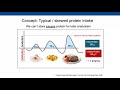 Addressing Sarcopenia  Optimizing Protein Intake with Aging NNI